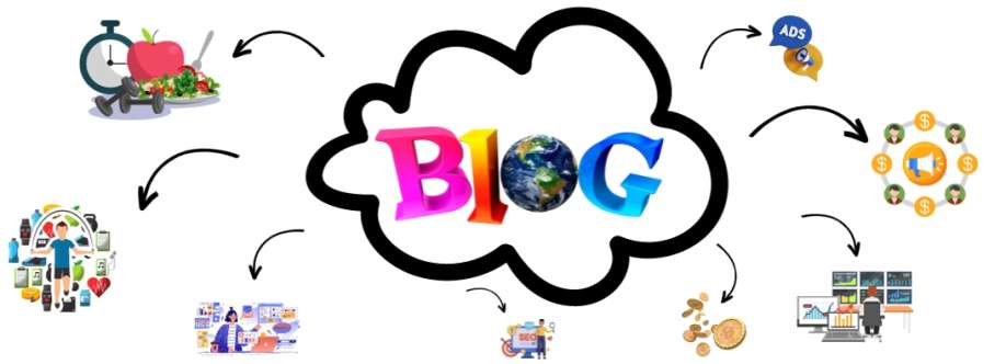 trending blogers Cover Image