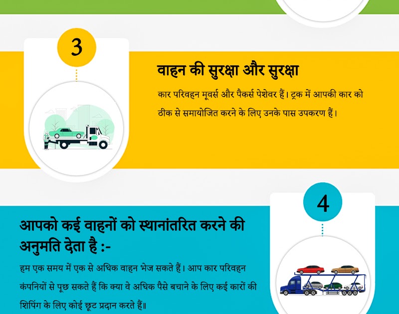 4 Anticipated Trends of Car transportation in Vadodara from Future