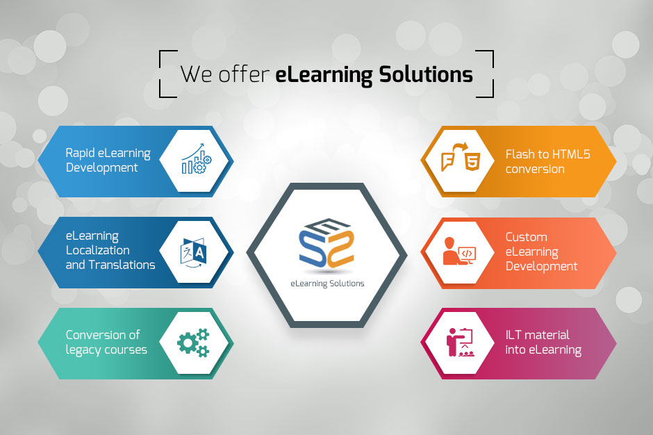 eLearning Solutions | Top eLearning Development Company