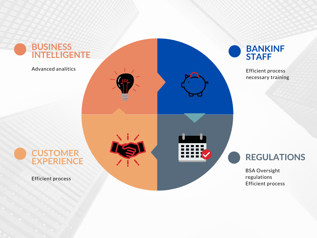 Corporate legal services: AML policy - Confidus Solutions