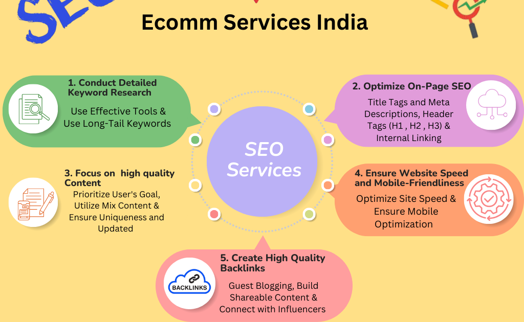 Ecomm Services India: 5 Tips for Effective SEO Strategies