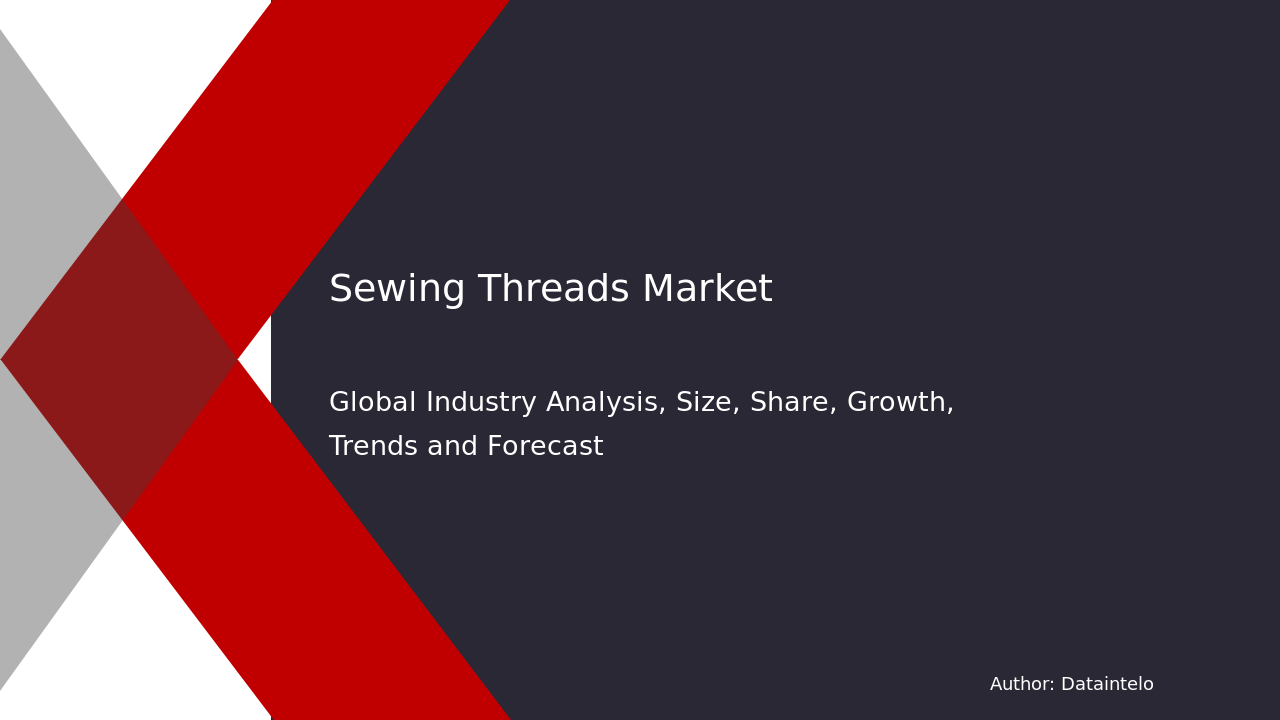 Sewing Threads Market Size, Share, Growth | Report 2032