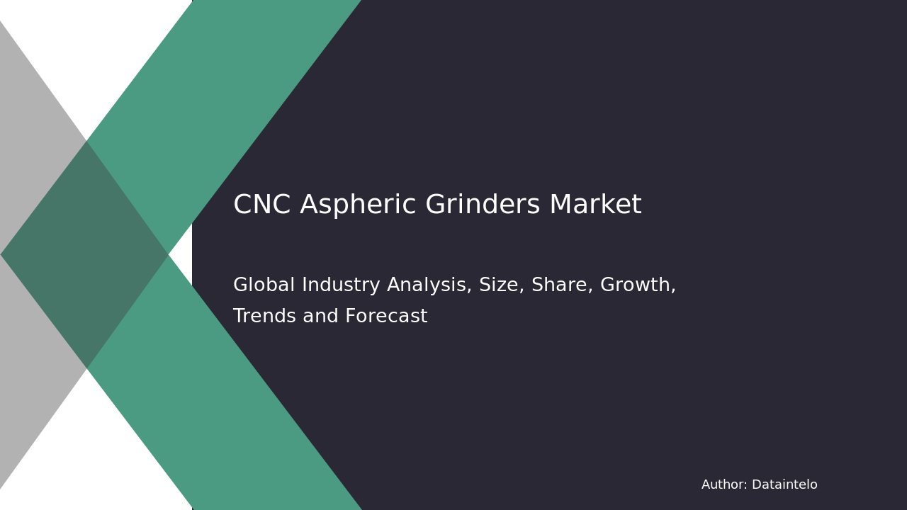 CNC Aspheric Grinders Market Research Report 2032