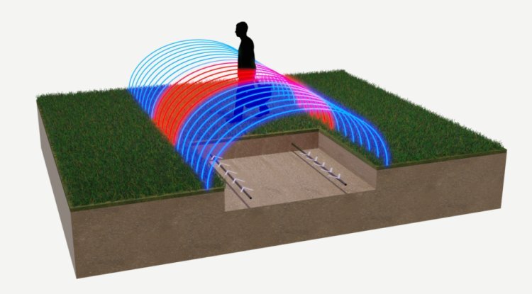 OmniTrax: The Invisible Guardian of Perimeter Security