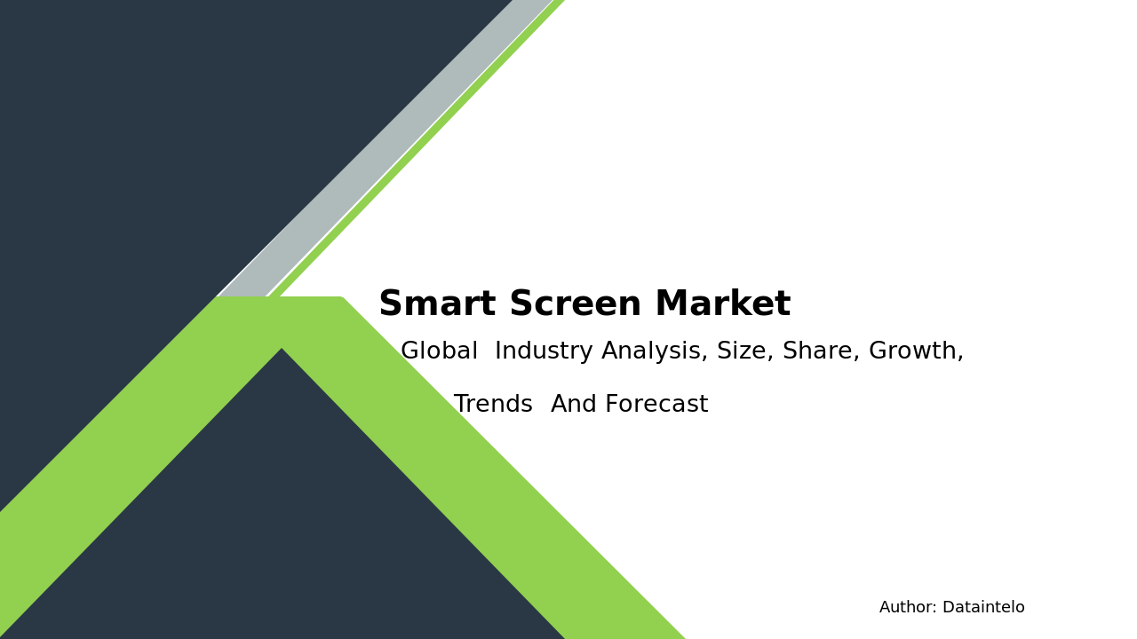 Request For Sample of Smart Screen Market Research Report 2032