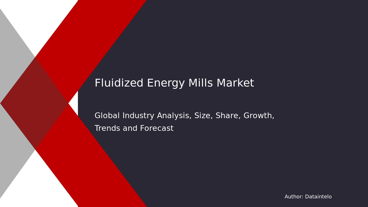 Fluidized Energy Mills Market Research Report 2032