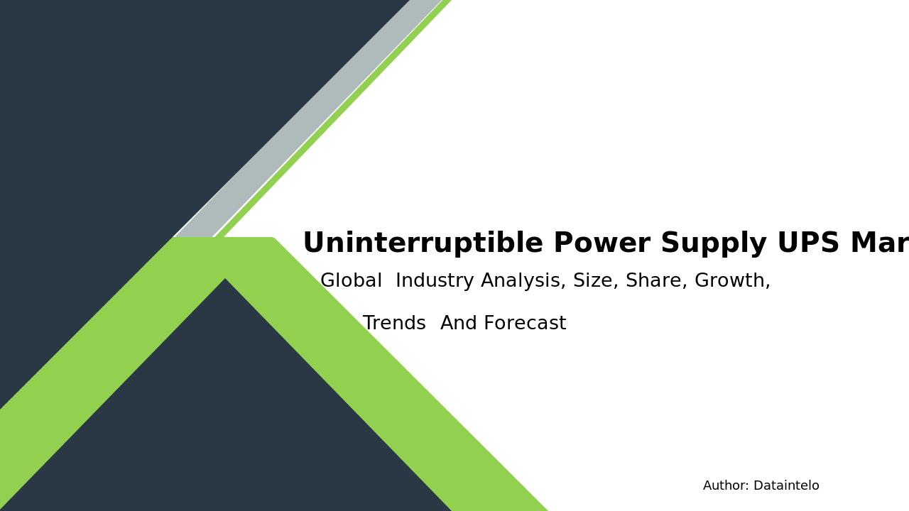 Uninterruptible Power Supply (UPS) Market Size, Forecast [2032]