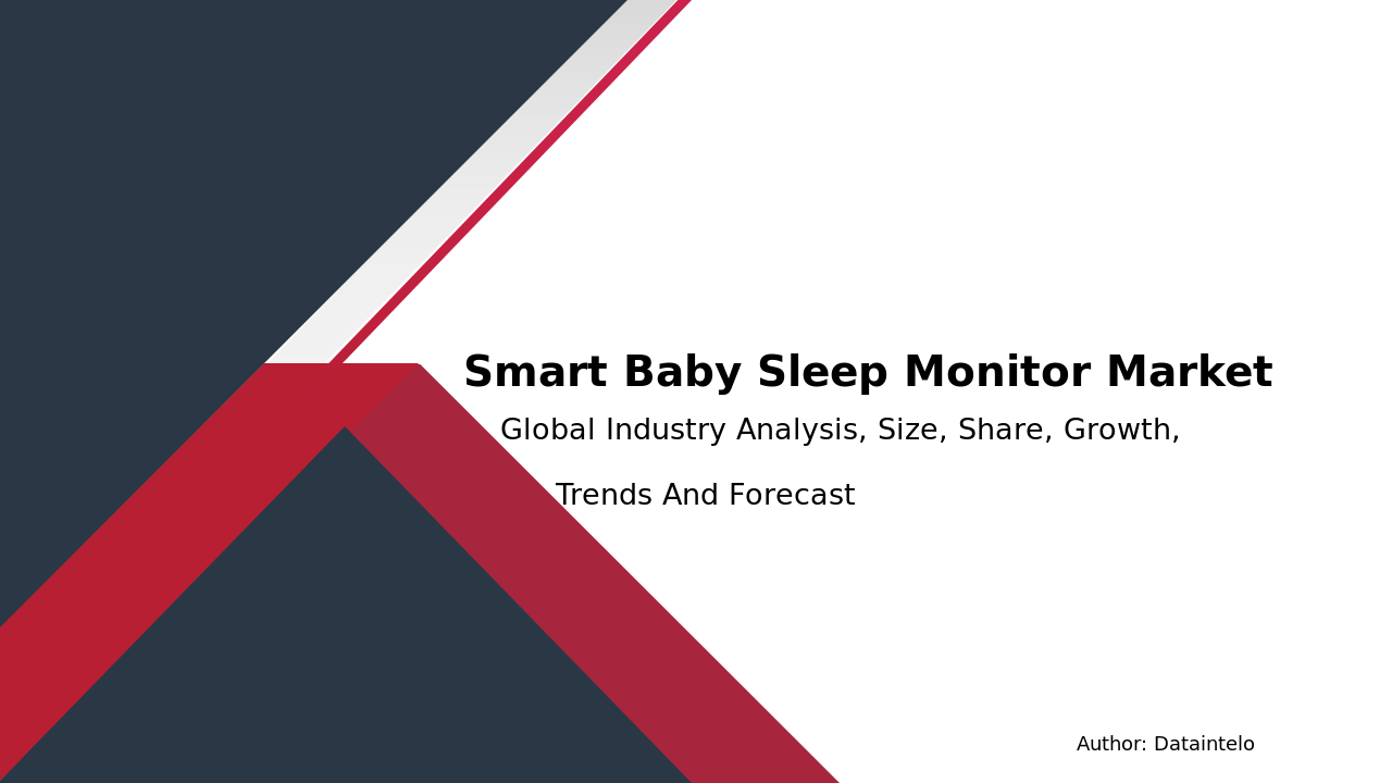 Smart Baby Sleep Monitor Market Research Report 2032