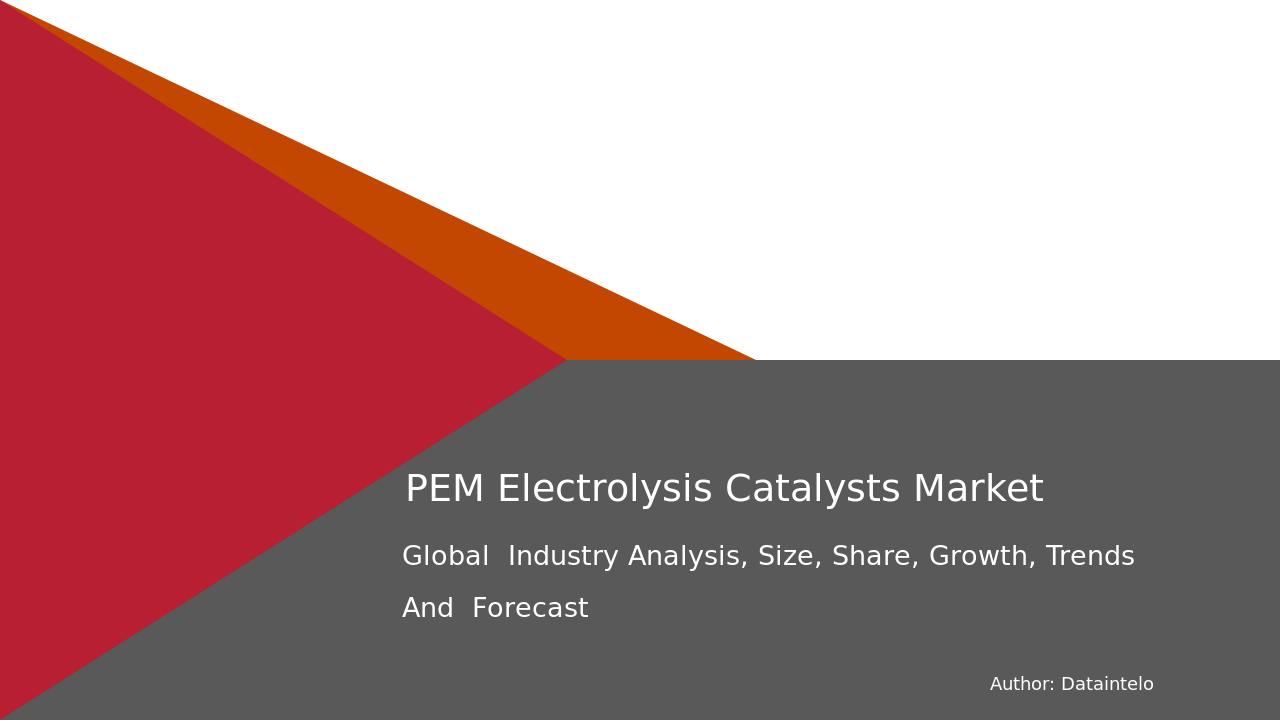 PEM Electrolysis Catalysts Market Research Report 2032