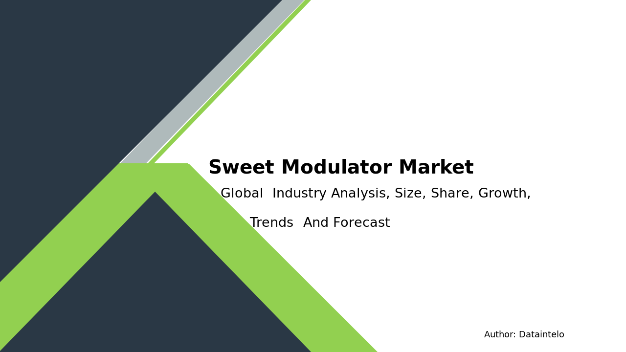 Sweet Modulator Market Research Report 2032