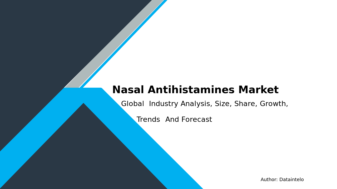 Nasal Antihistamines Market Research Report 2032