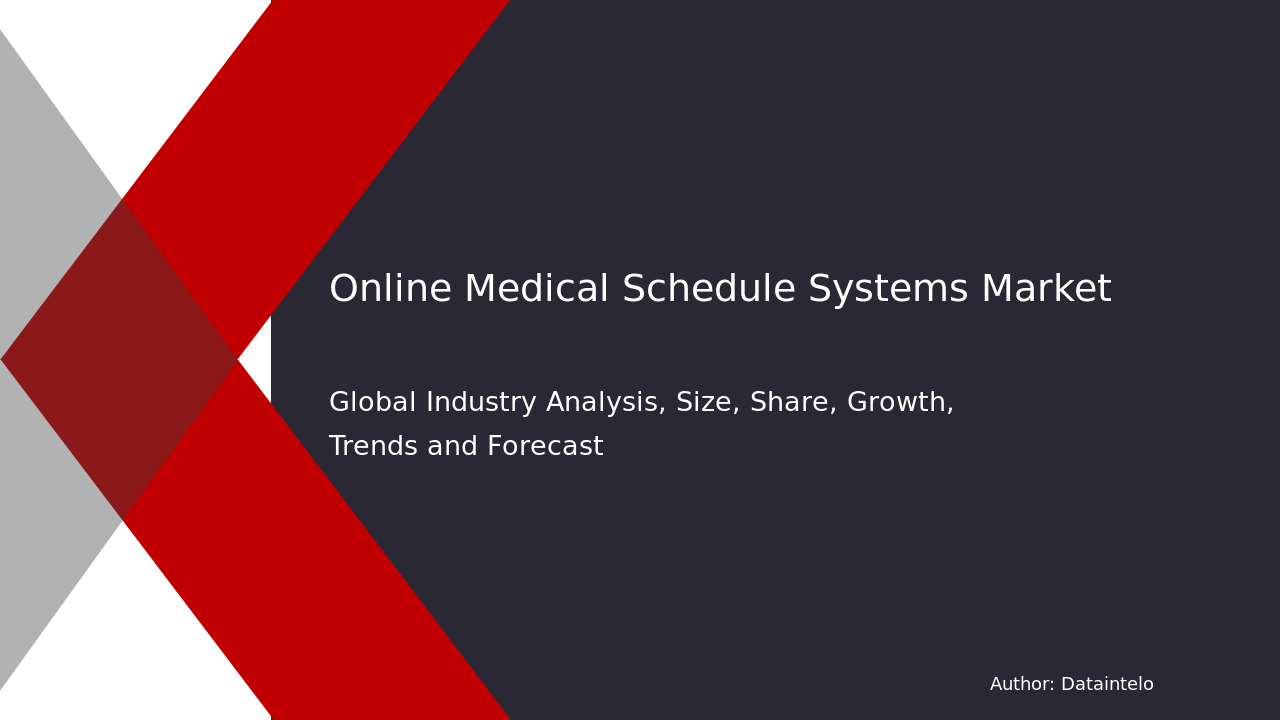 Online Medical Schedule Systems Market Research Report 2032