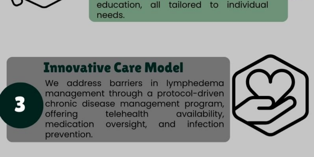 Lymphedema Therapy in Florida by axiomhealthcar - Infogram