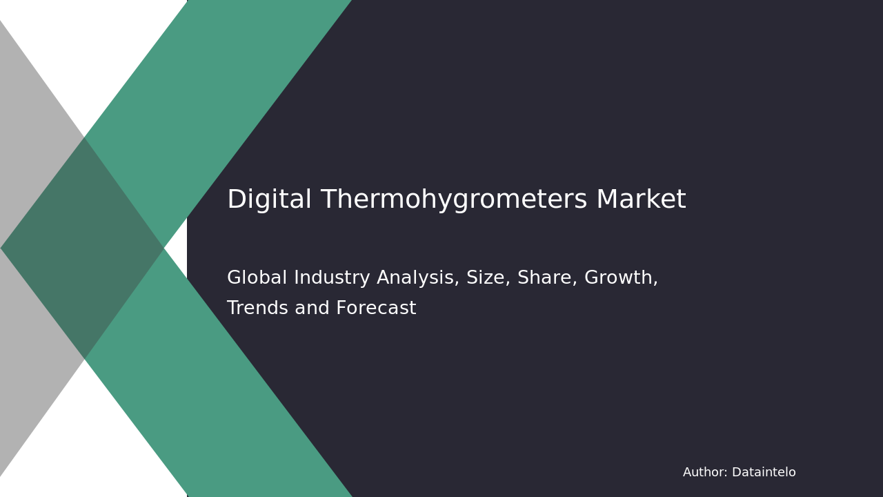 Digital Thermohygrometers Market Research Report 2032