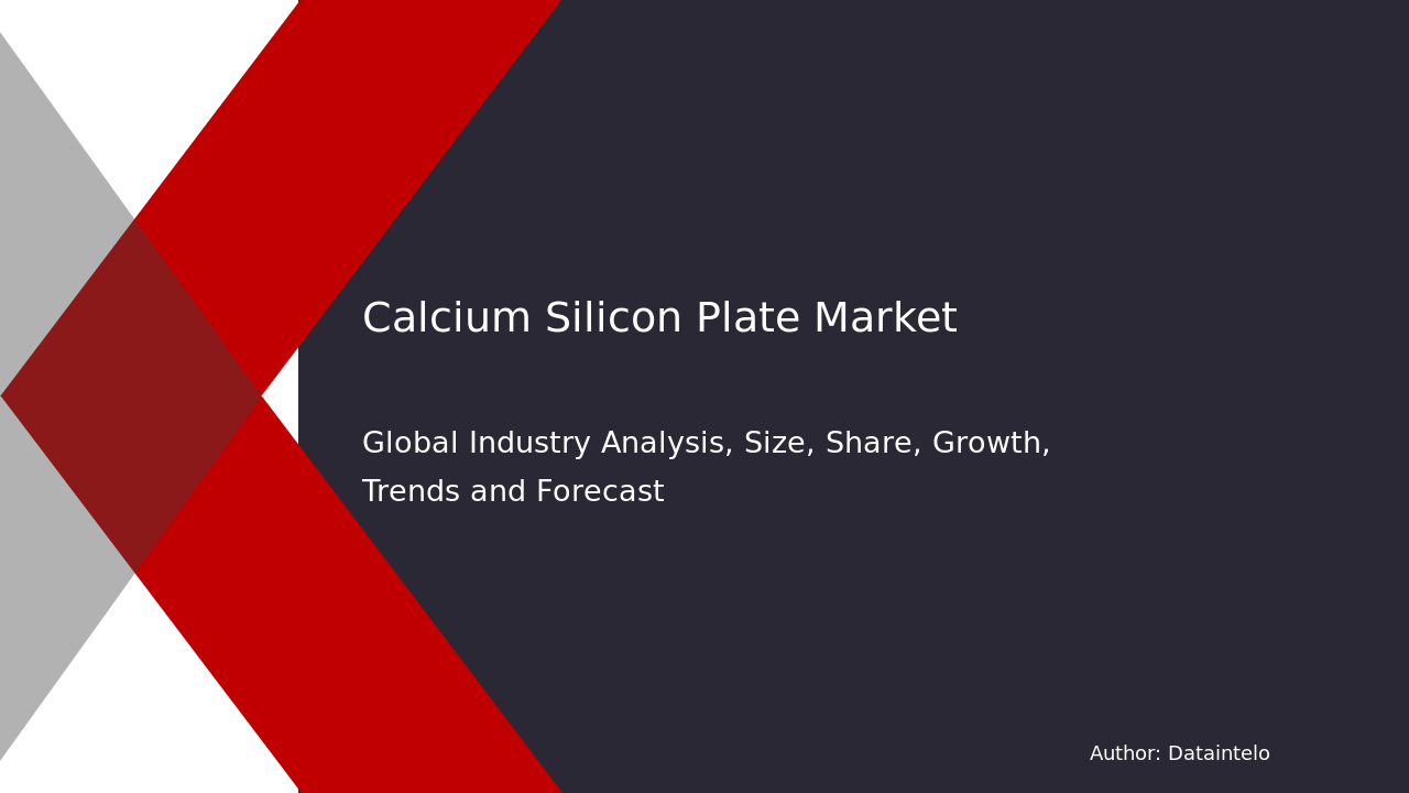 Calcium Silicon Plate Market Research Report 2032