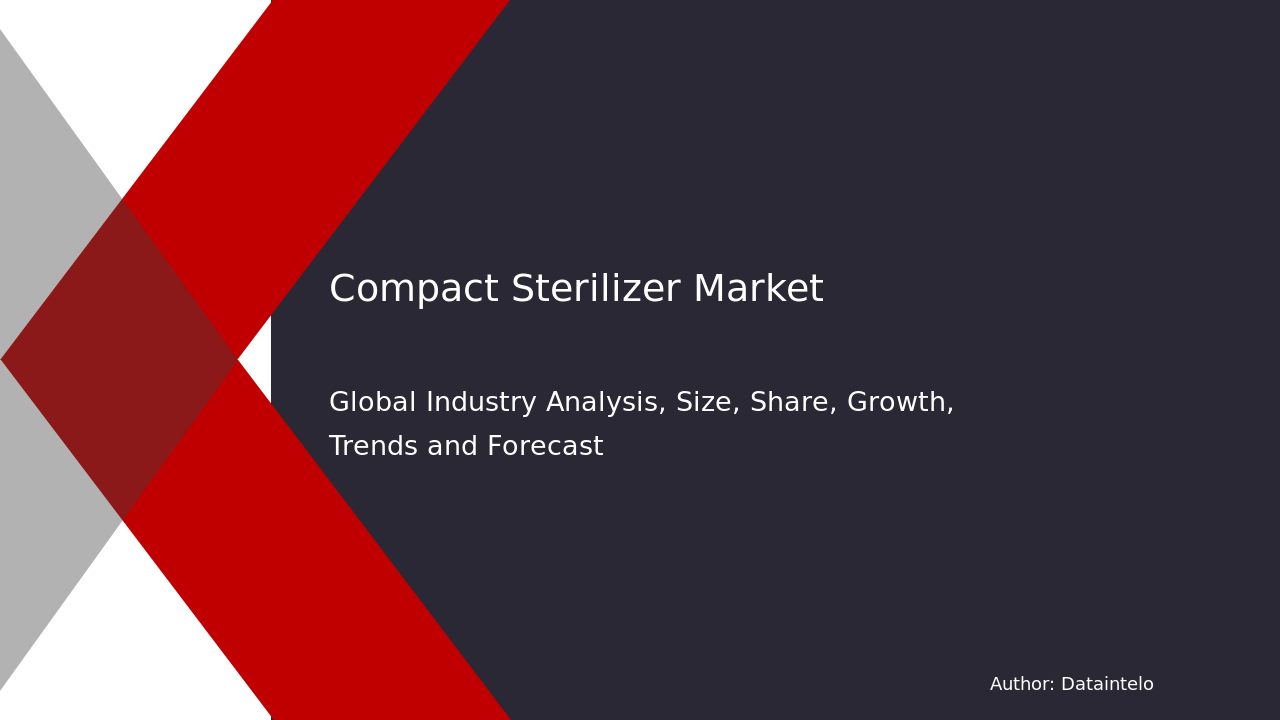 Compact Sterilizer Market Research Report 2032