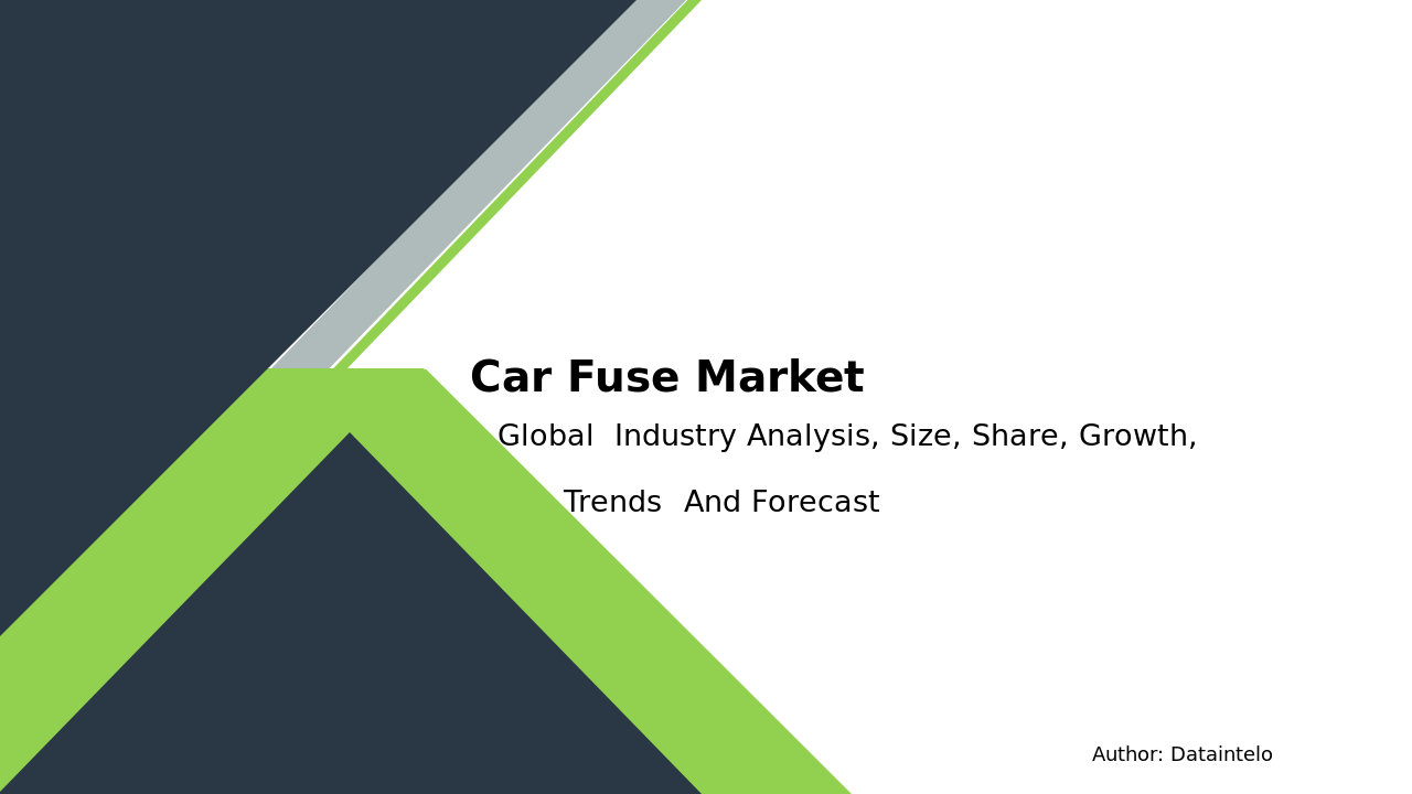 Car Fuse Market Size, Share, Growth & Industry Trends [2032]