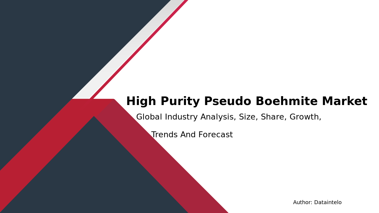 High Purity Pseudo Boehmite Market Research Report 2032