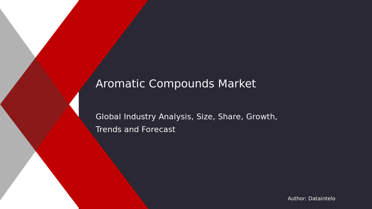 Aromatic Compounds Market Research Report 2032