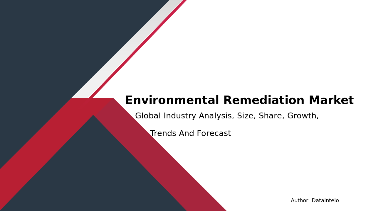 Environmental Remediation Market Size, Share & Growth [2032]