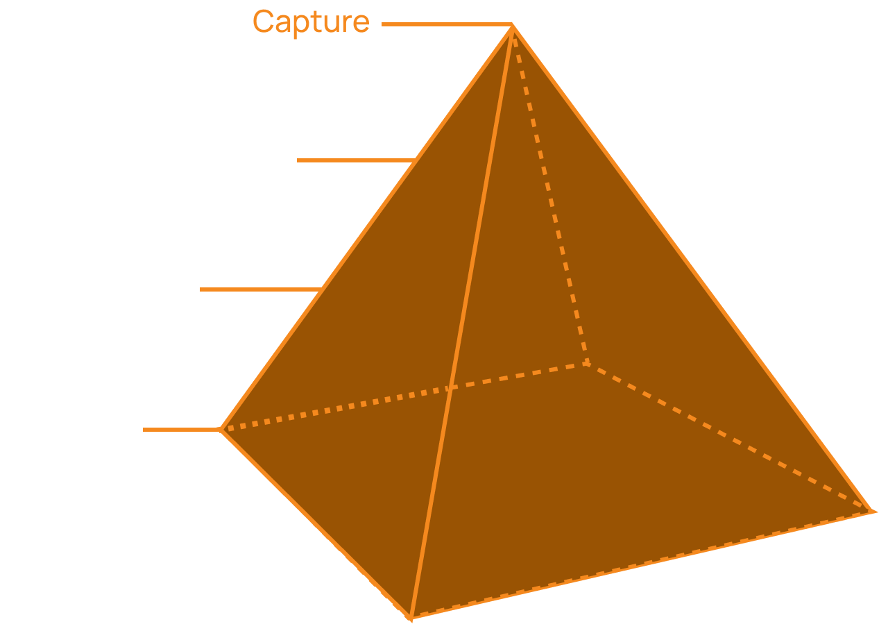 Maximize Pipeline Growth with Expert Paid Media Strategies