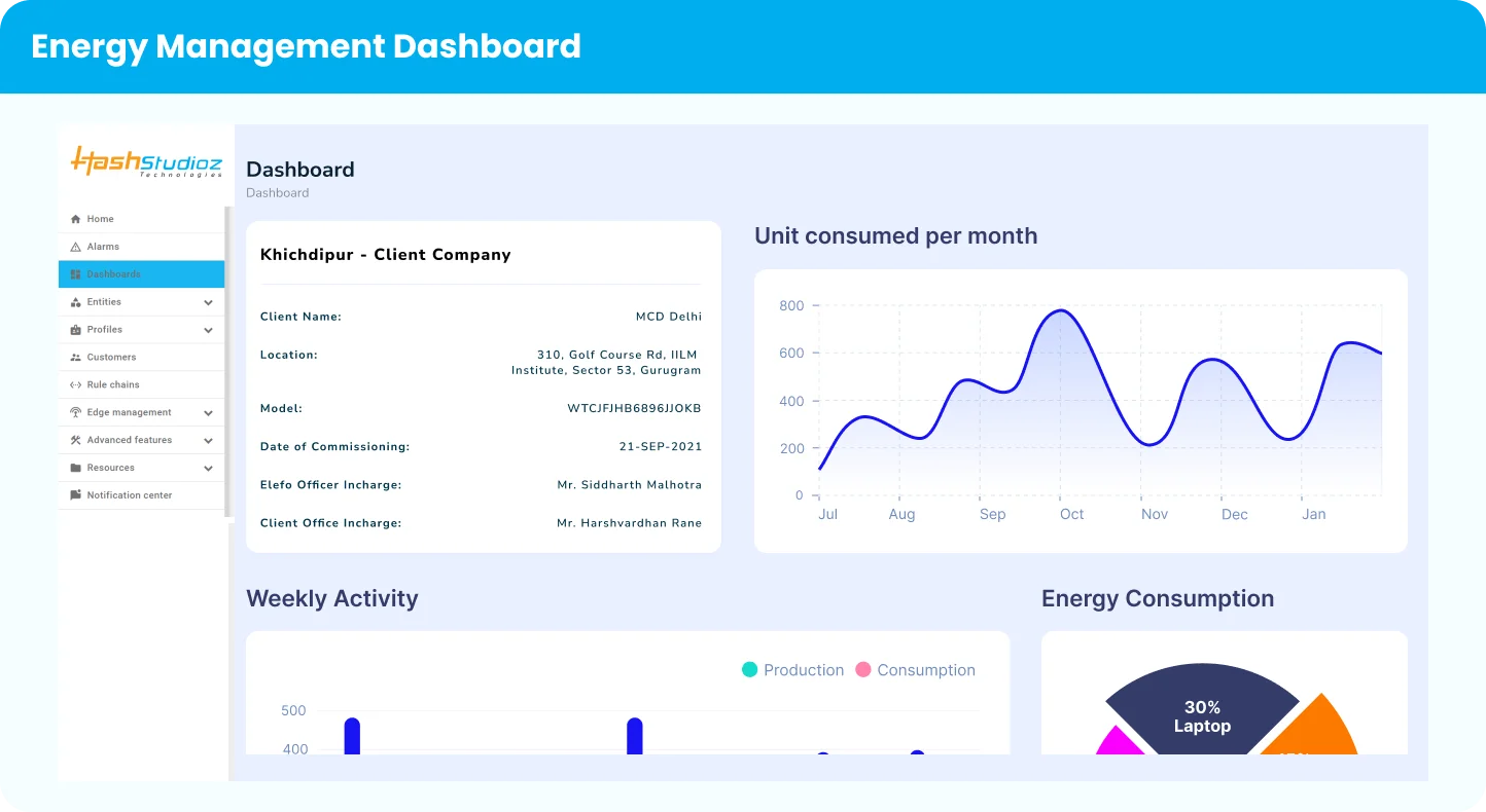 Energy Management Dashboard | Optimize Your Energy Usage