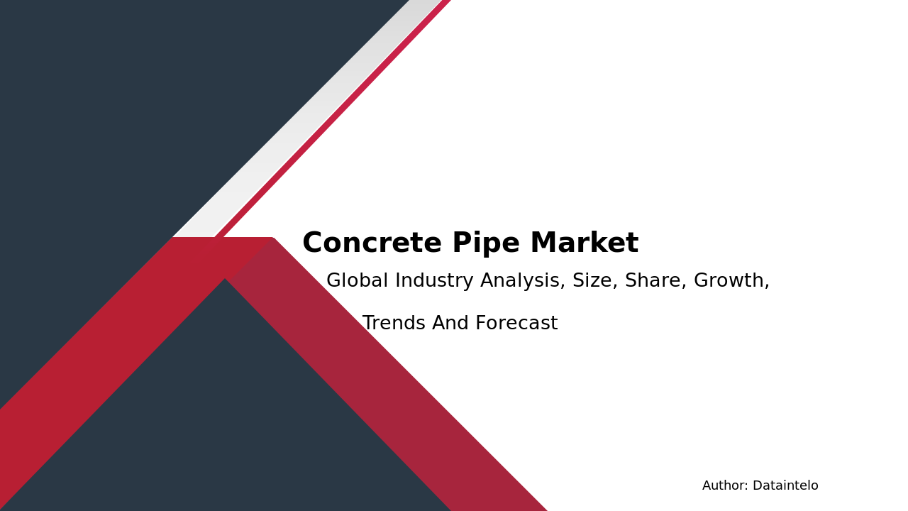 Concrete Pipe Market Research Report 2032