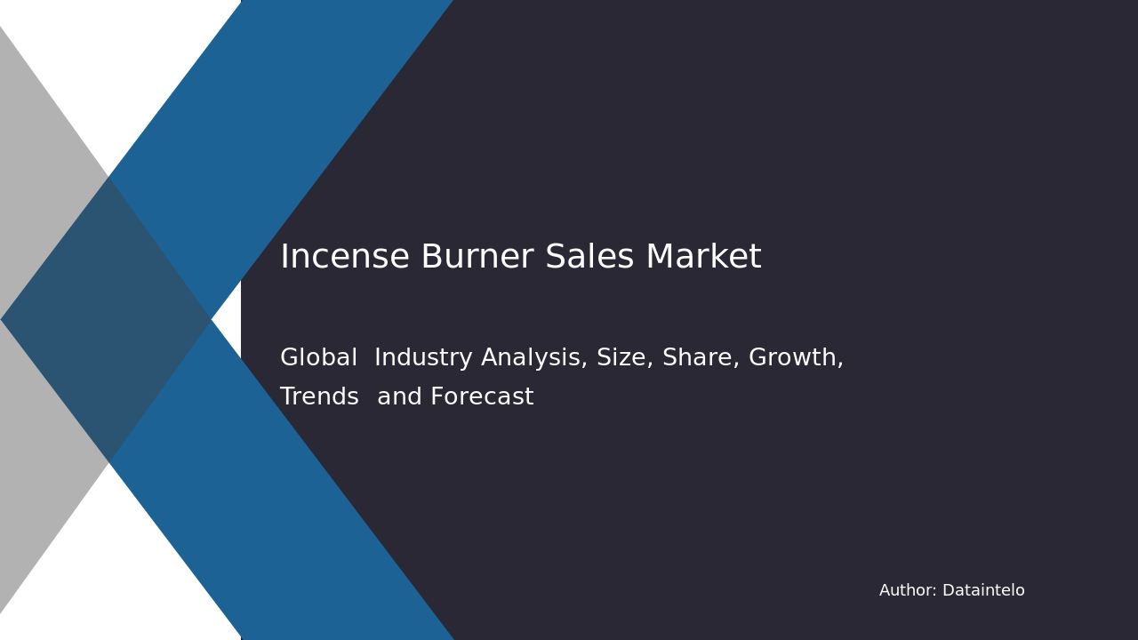 Incense Burner Sales Market Research Report 2032