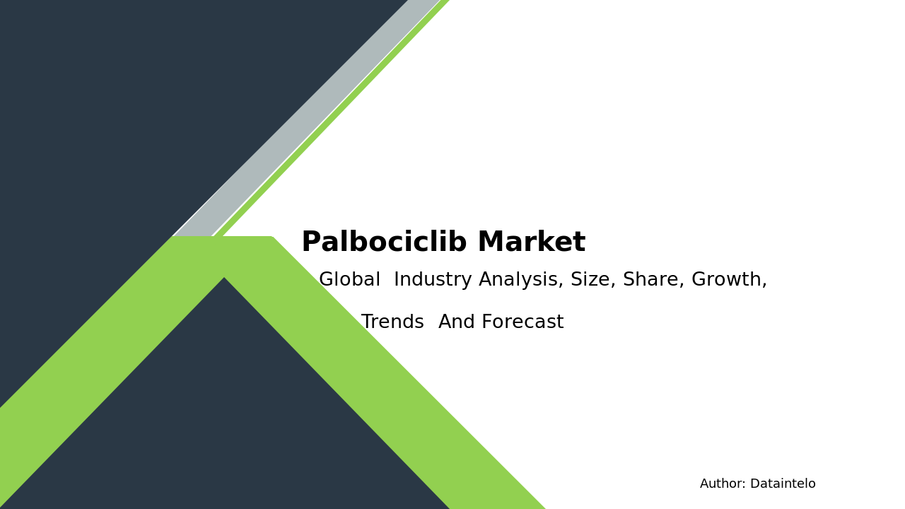 Palbociclib Market Research Report 2032