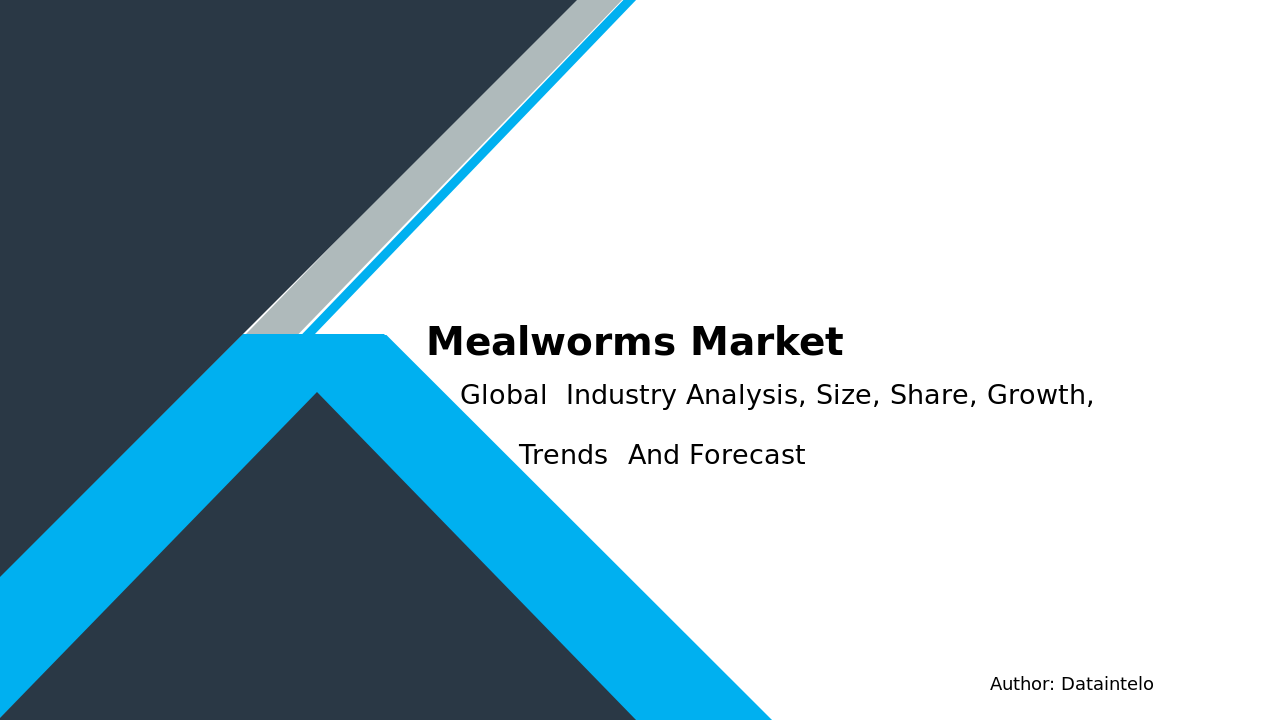 Mealworms Market Size, Forecast [2032]