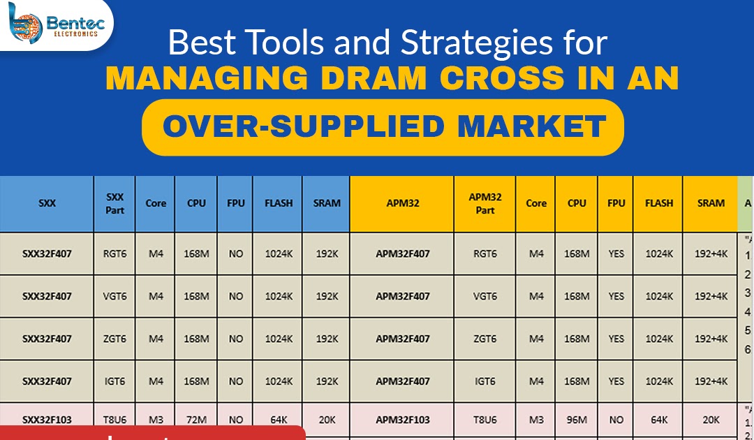 Best Tools and Strategies for Managing DRAM Cross in an Over-supplied Market