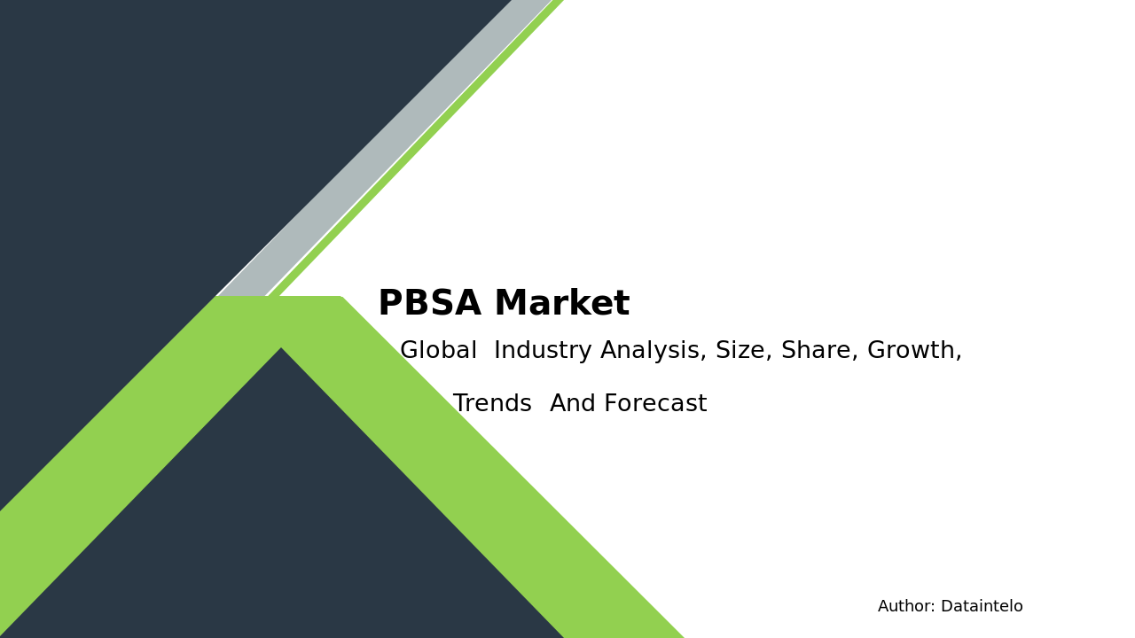 PBSA Market Research Report 2032
