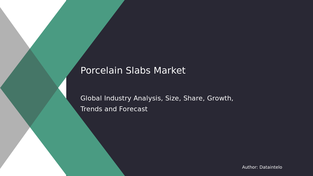 Porcelain Slabs Market Research Report 2032