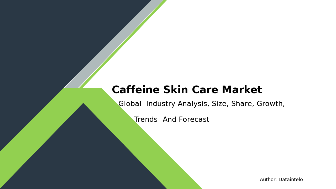 Caffeine Skin Care Market Research Report 2032