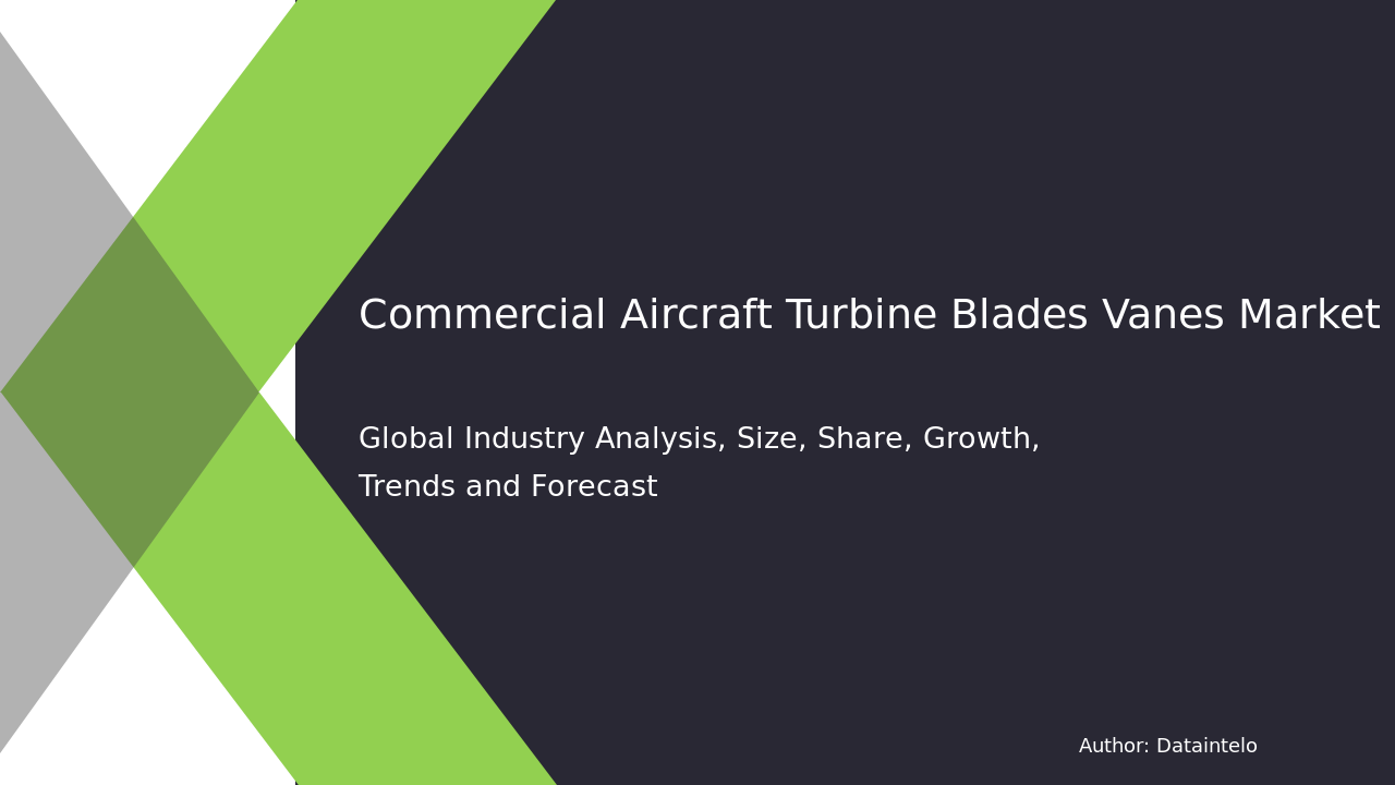 Enquiry Before Buying of Commercial Aircraft Turbine Blades & Vanes Market Research Report 2032