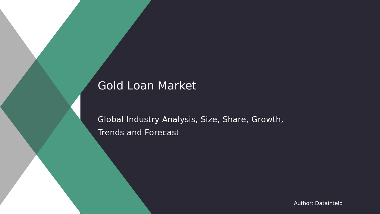 Enquiry Before Buying of Gold Loan Market Research Report 2032