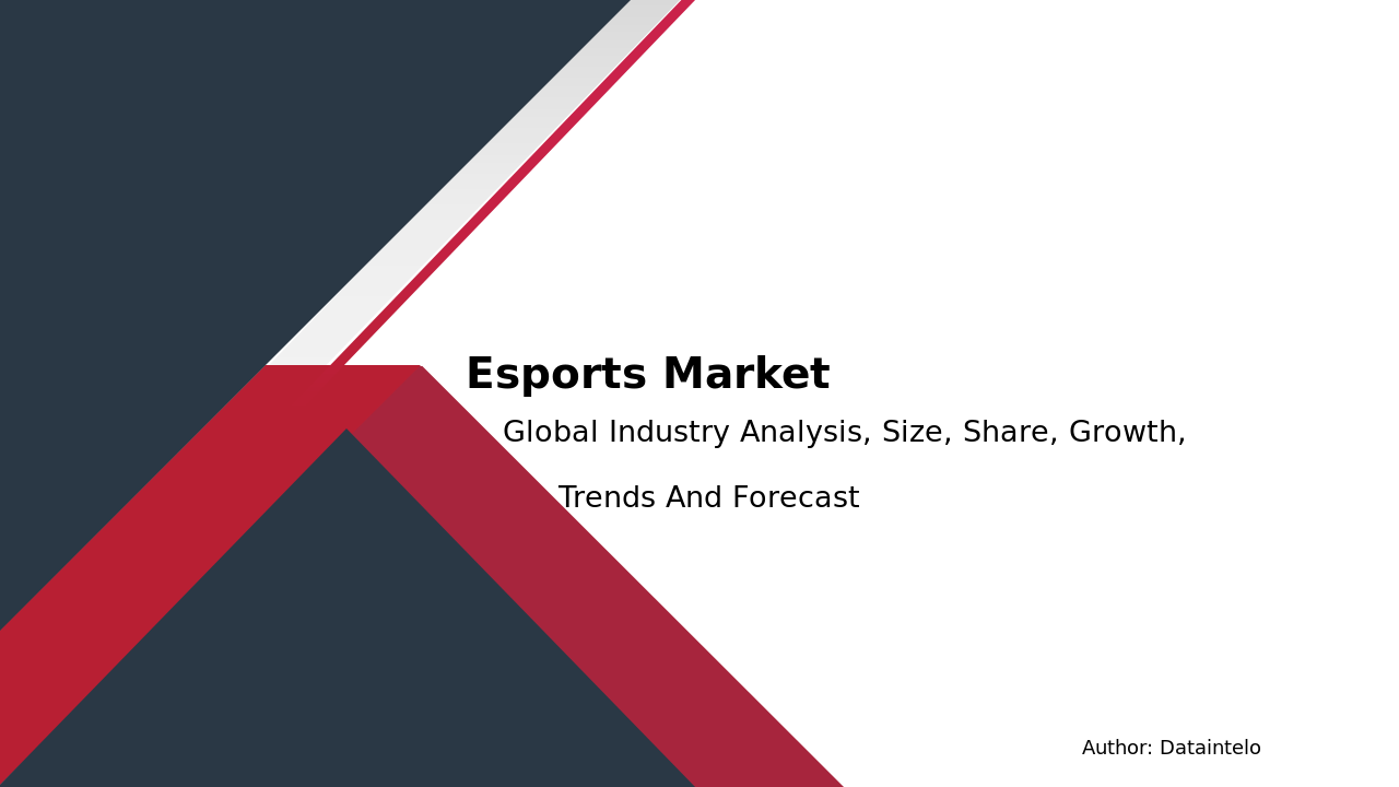 Enquiry Before Buying of Esports Market Research Report 2032