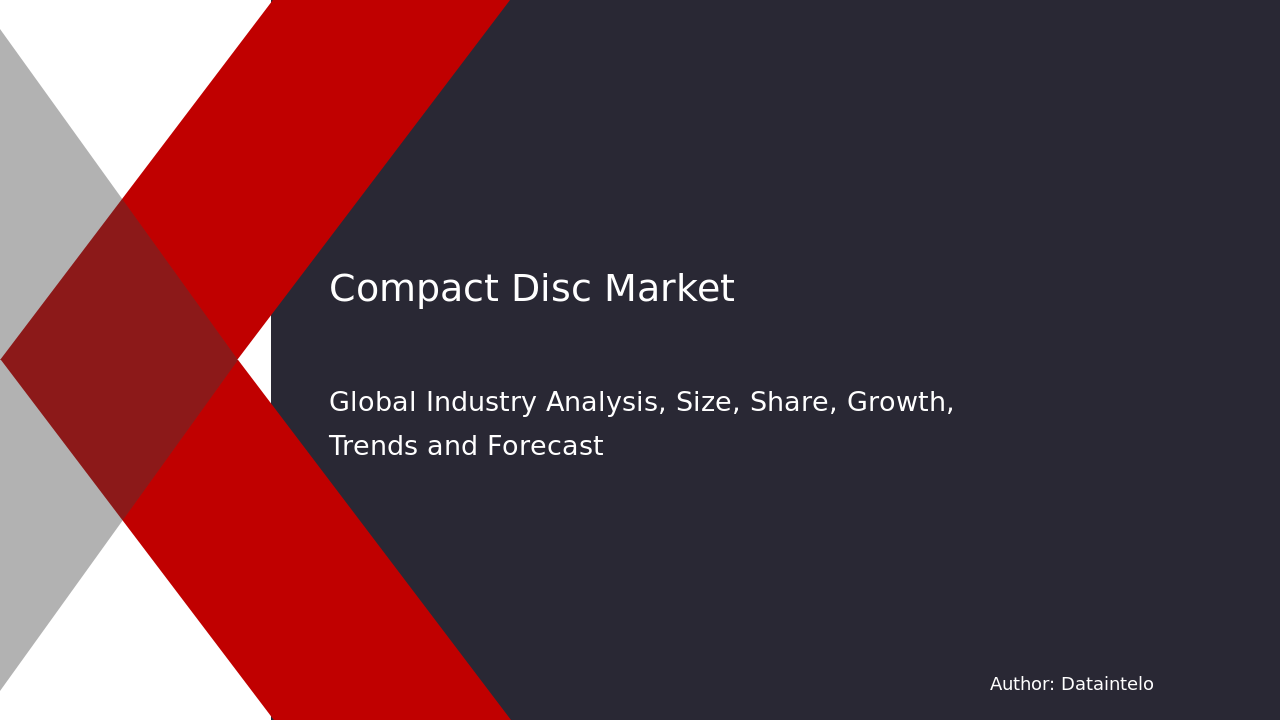 Compact Disc Market Report | Global Forecast From 2025 To 2033