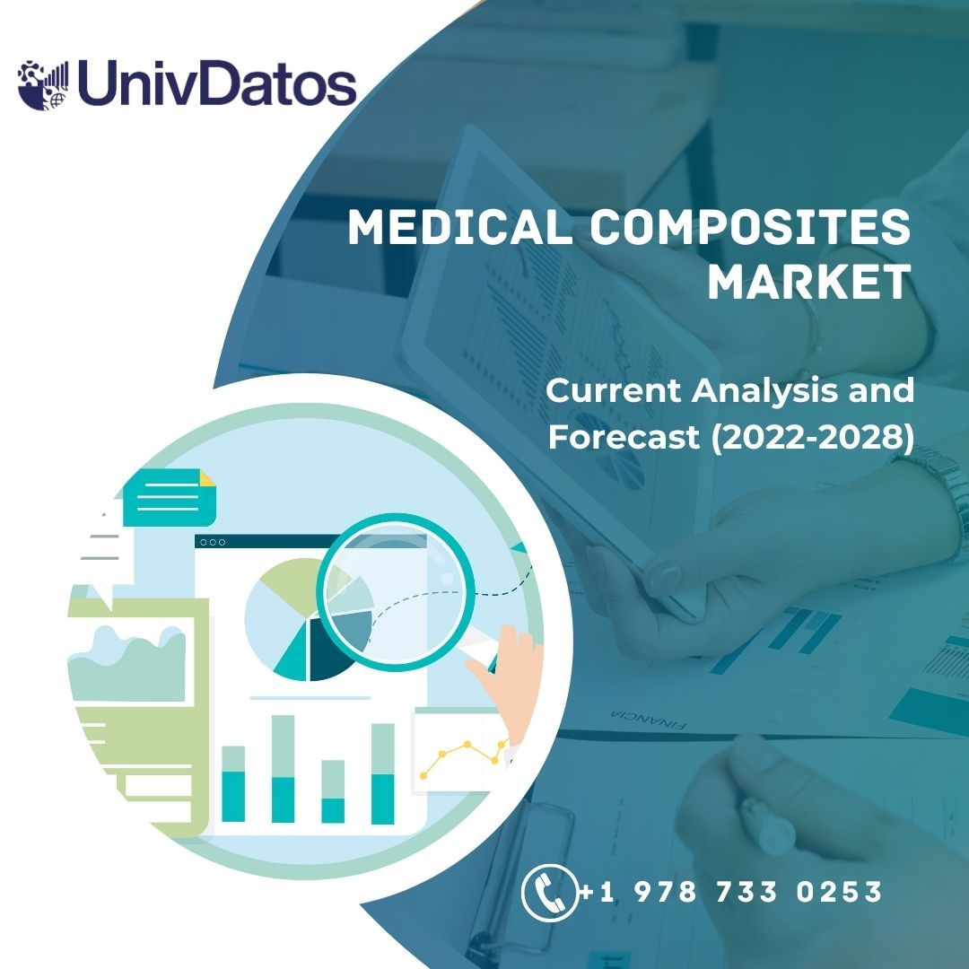 Medical Composites Market - Analysis, Size, Trend, Growth (2021-2027)