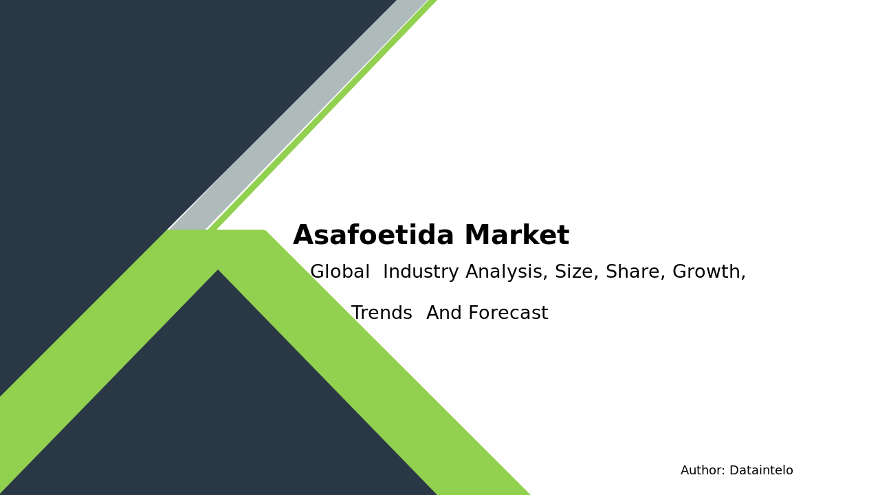 Asafoetida Market Report | Global Forecast From 2025 To 2033