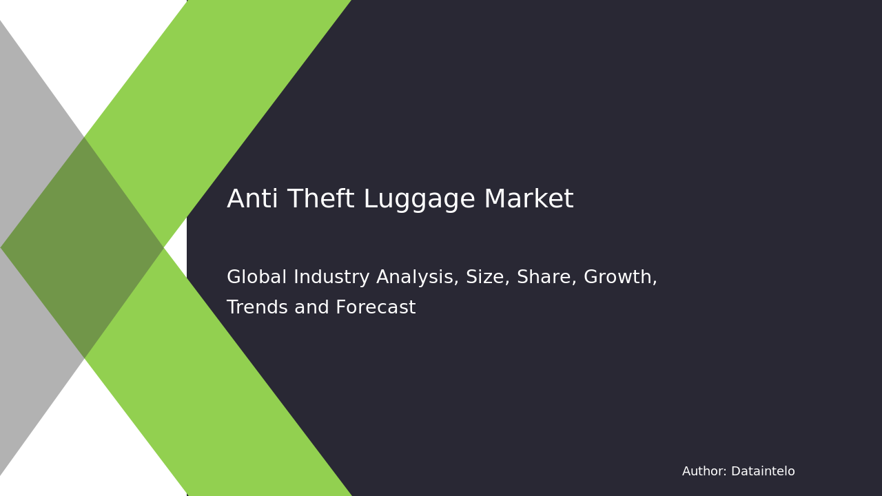 Anti Theft Luggage Market Report | Global Forecast From 2025 To 2033