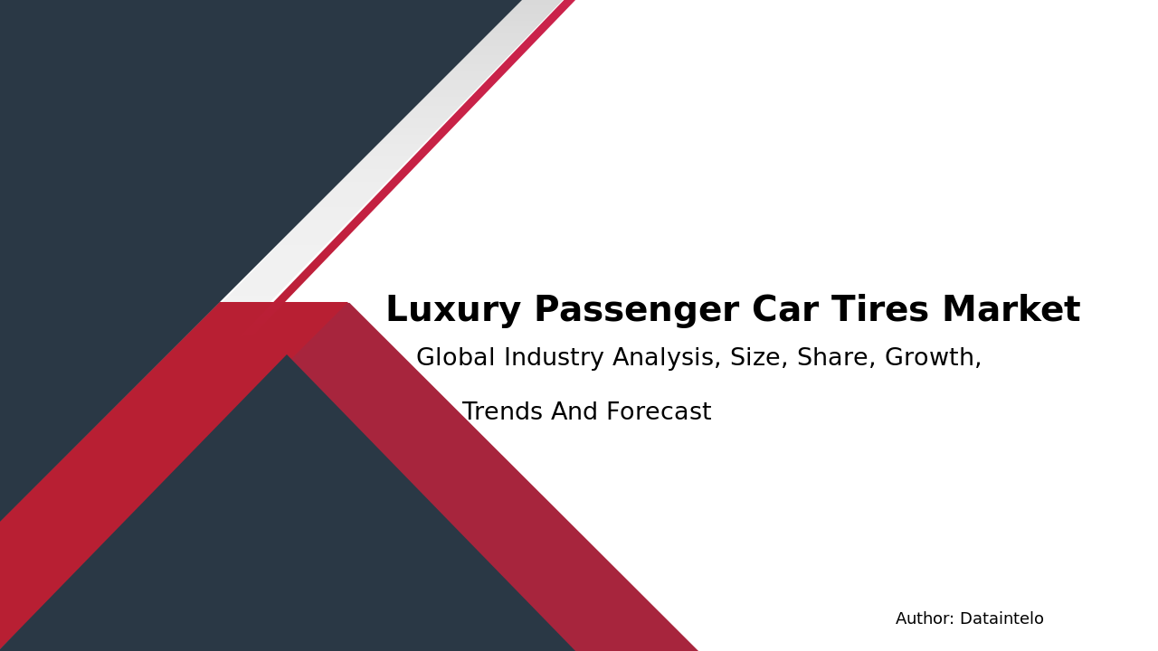 Luxury Passenger Car Tires Market Report | Global Forecast From 2025 To 2033