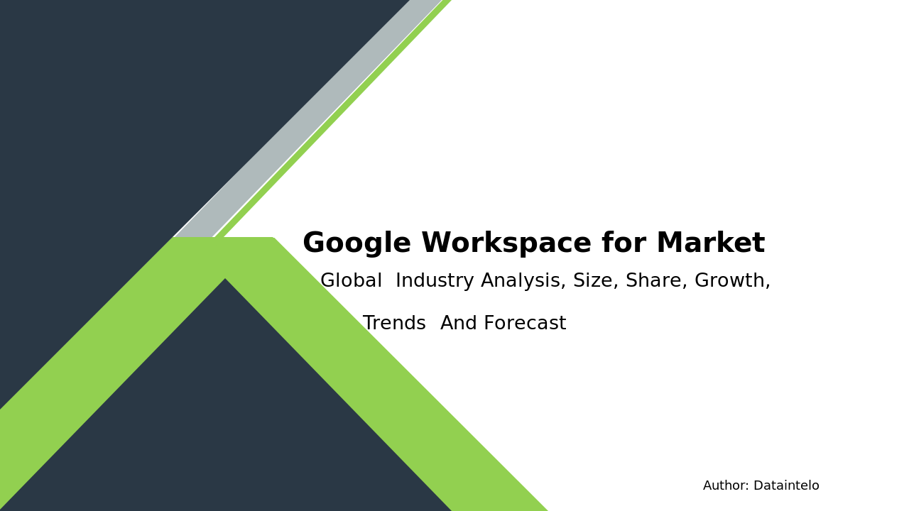 Google Workspace for Market Report | Global Forecast From 2025 To 2033