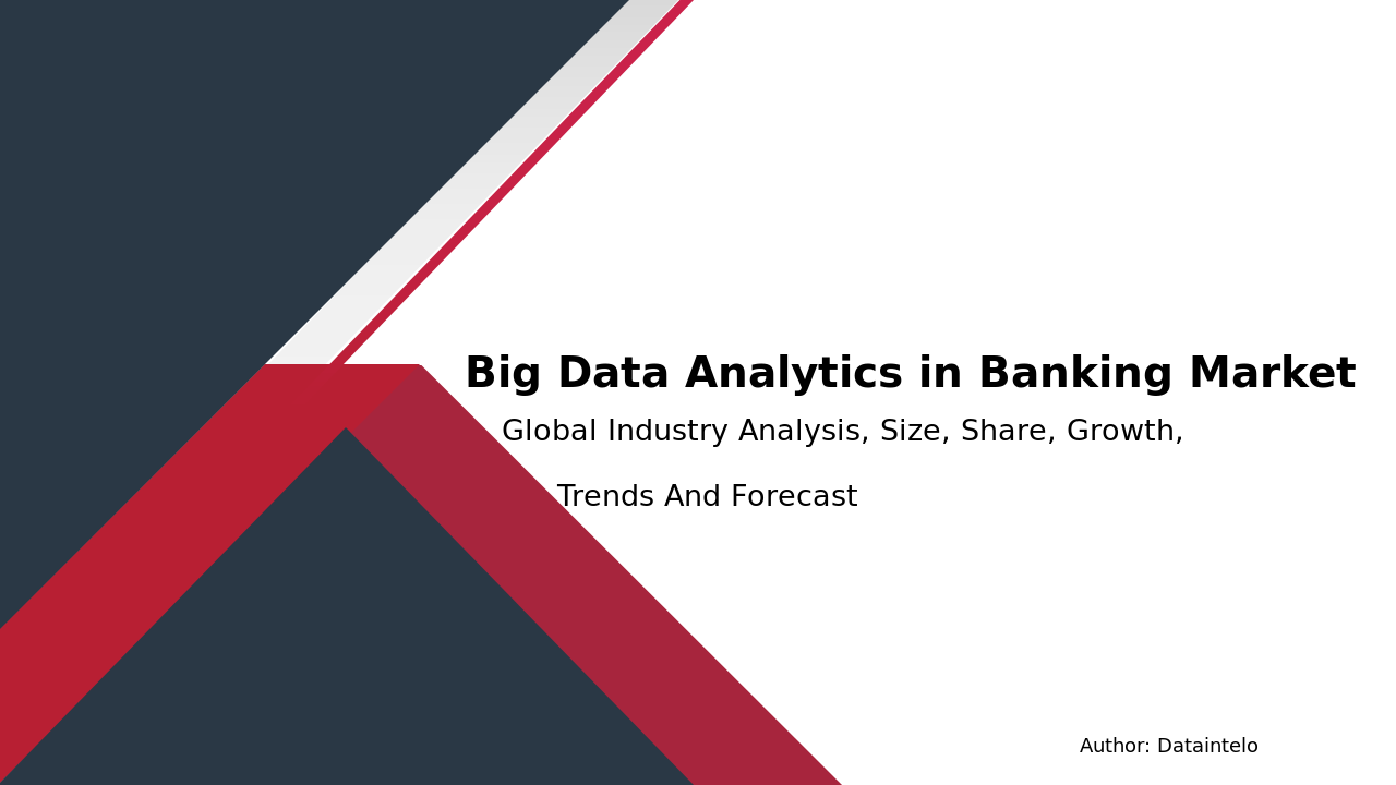 Big Data Analytics in Banking Market Report | Global Forecast From 2025 To 2033