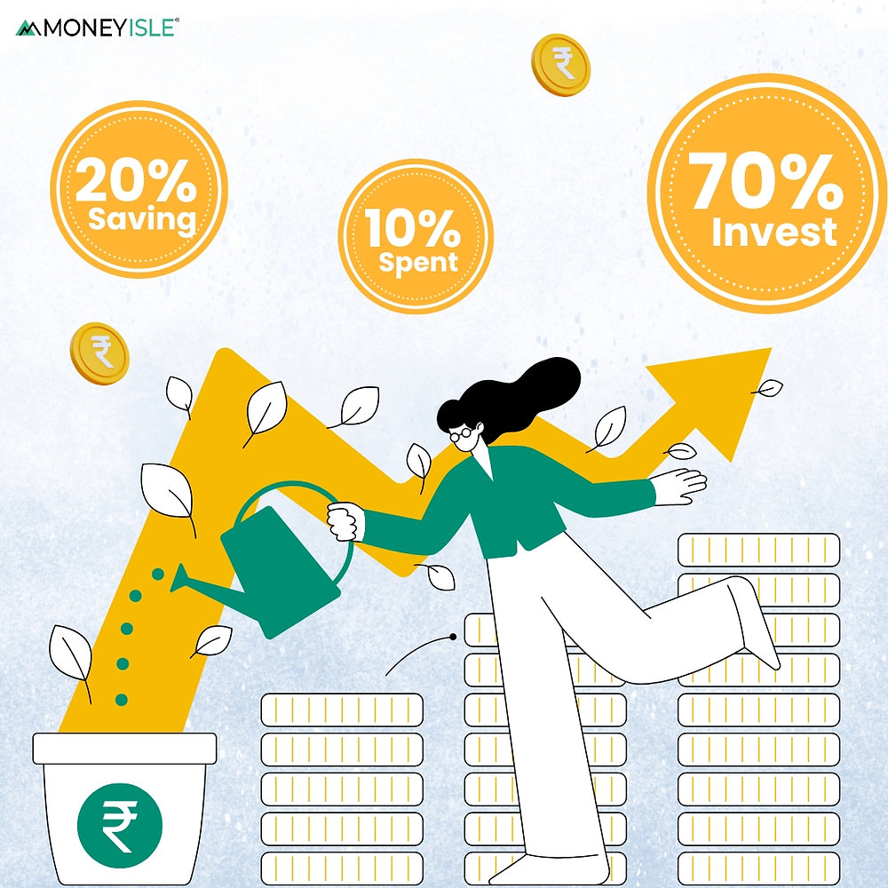 Brokerage Calculator online in india with Mutual Fund Return Calculator