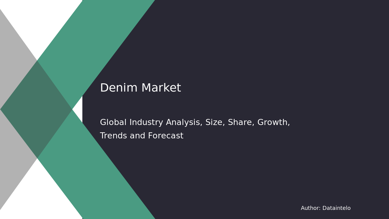 Denim Market Report | Global Forecast From 2025 To 2033