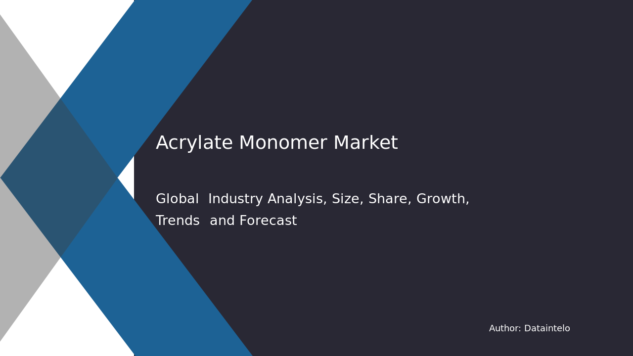Acrylate Monomer Market Report | Global Forecast From 2025 To 2033
