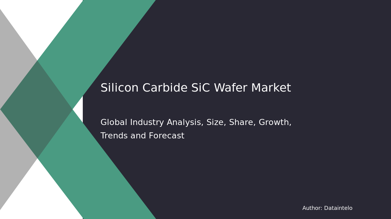 Silicon Carbide SiC Wafer Market Report | Global Forecast From 2025 To 2033