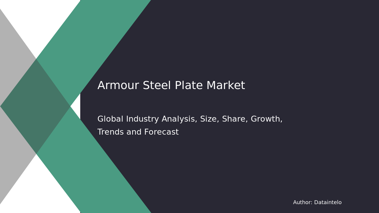 Armour Steel Plate Market Report | Global Forecast From 2025 To 2033