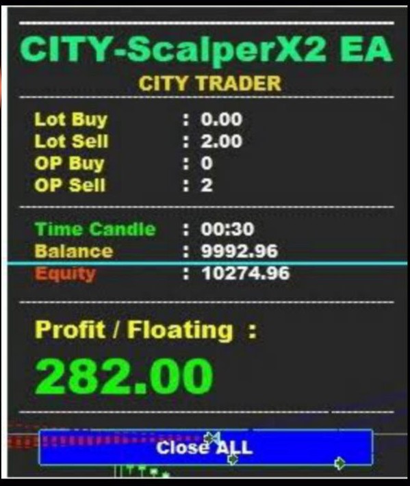 City ScalperX2 EA MT4 - AtomFX Store